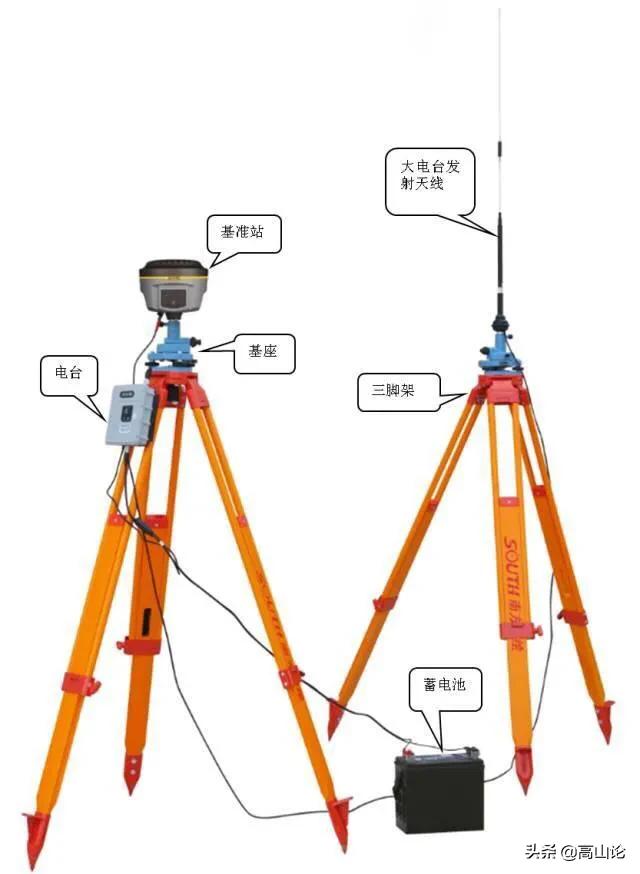 rtk零基础的使用方法有哪些?