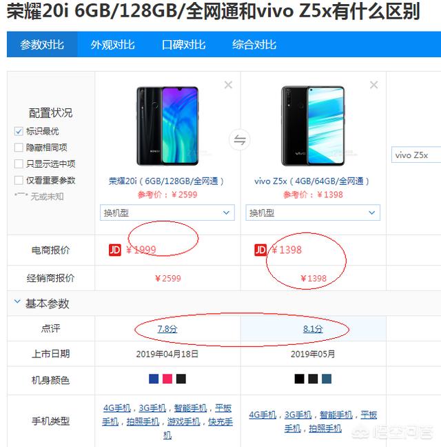 最近纠结在两款手机,华为荣耀20i和vivoz5x,请问这两款手机哪款比较好