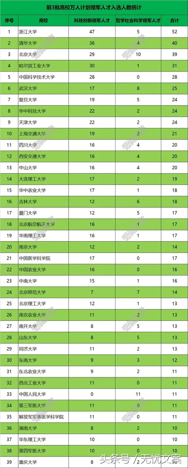 如何看待华为高管中有4位出自华中科技大学?