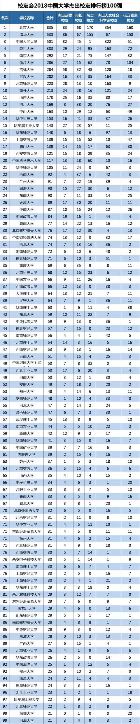 如何看待华为高管中有4位出自华中科技大学?