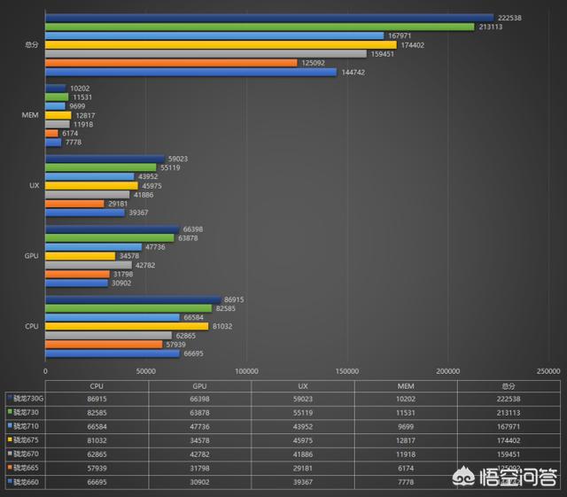 高通骁龙735比730强多少?