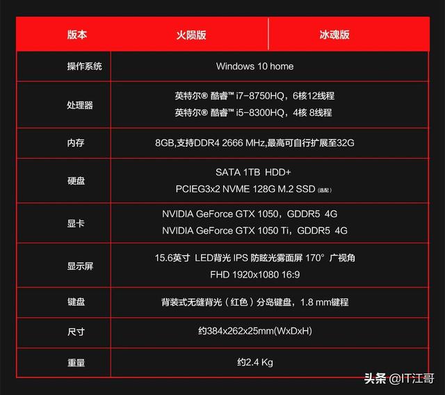 华硕飞行堡垒i5配置表,华硕飞行堡垒i57300 华硕飞行堡垒fx80g电脑配置i5gtx10显卡为什么显示大的文档很费劲