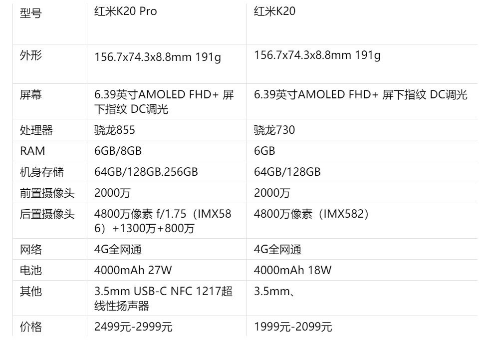 小米红米7a玩刺激战场怎么样-redmi 7a-zol问答