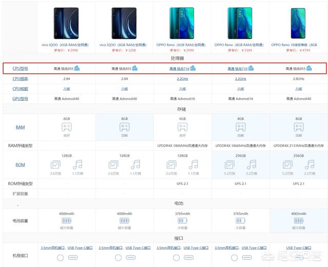 iqoo和opporeno你会选择哪一个