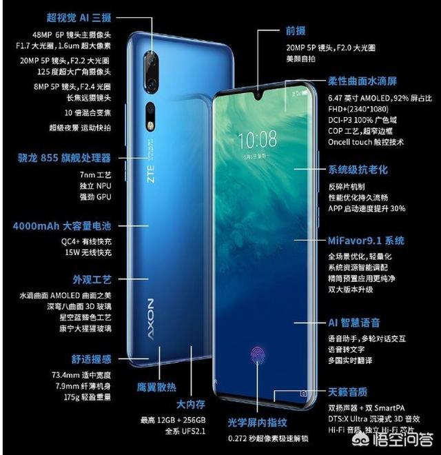 中国第一款5g手机,中兴天机10 pro首卖后,消费者如何评价?