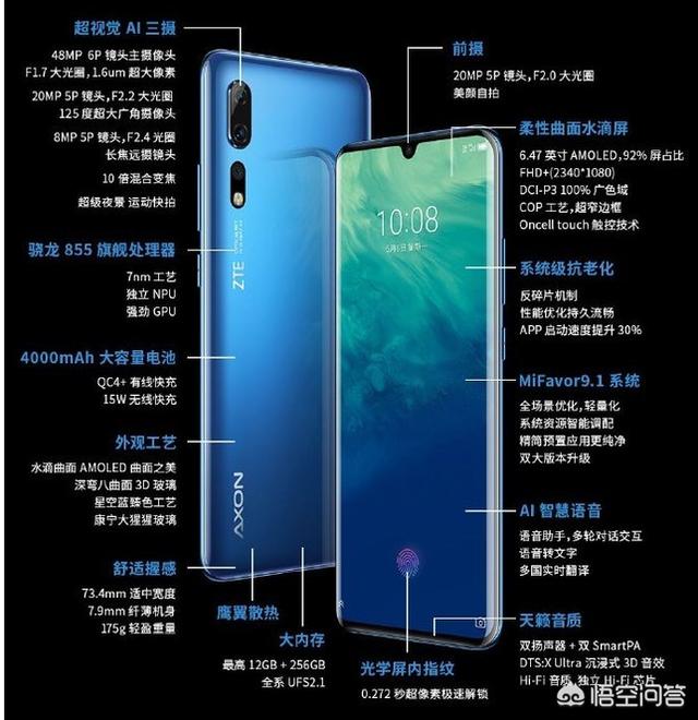 凡购买中兴天机axon10pro5g版即可畅享5g网络,每月赠送100gb的4g/5g