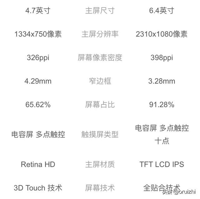 苹果6s和华为荣耀v20哪个好
