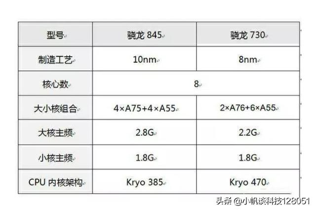 cpu的寿命一般是多少_cpu热管散热器寿命_cpu的寿命一般是多少