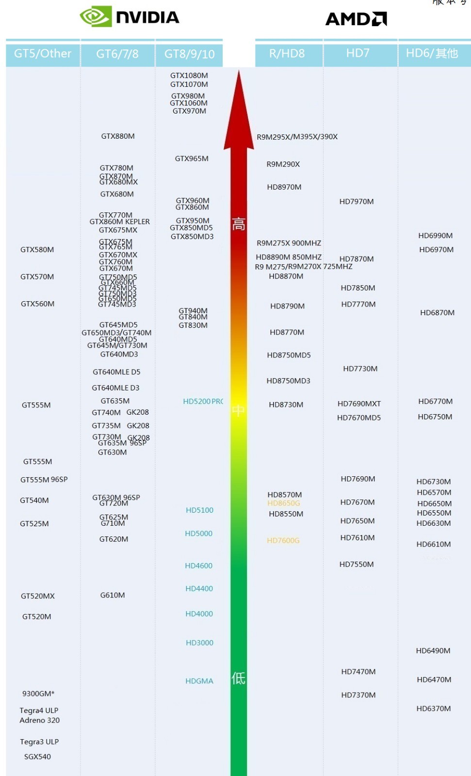 2020主板天梯图最新版,显卡天梯图2020最新版 谁有今年最全最新的显卡天梯图 最好也给一张cpu天梯图 跪求 大神们