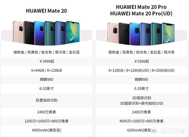 荣耀magic2和华为mate20该选哪个?