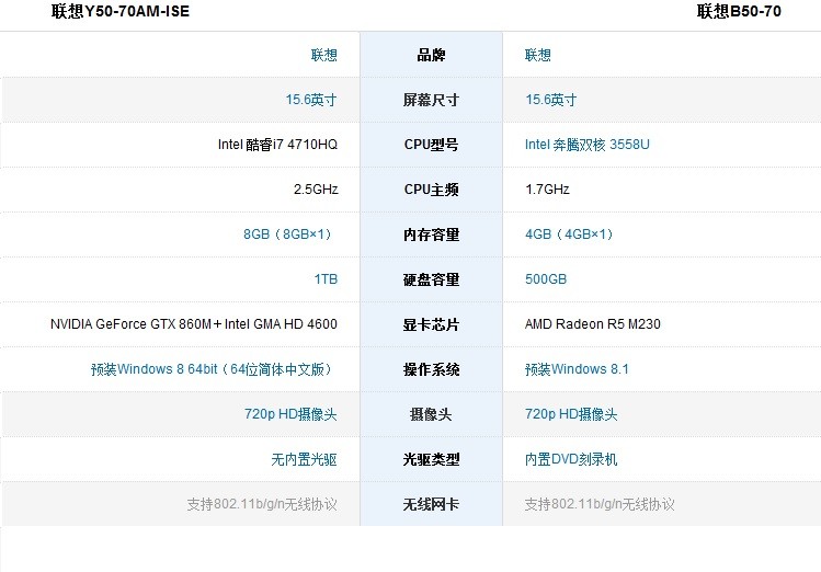 联想b50和y50有什么不同