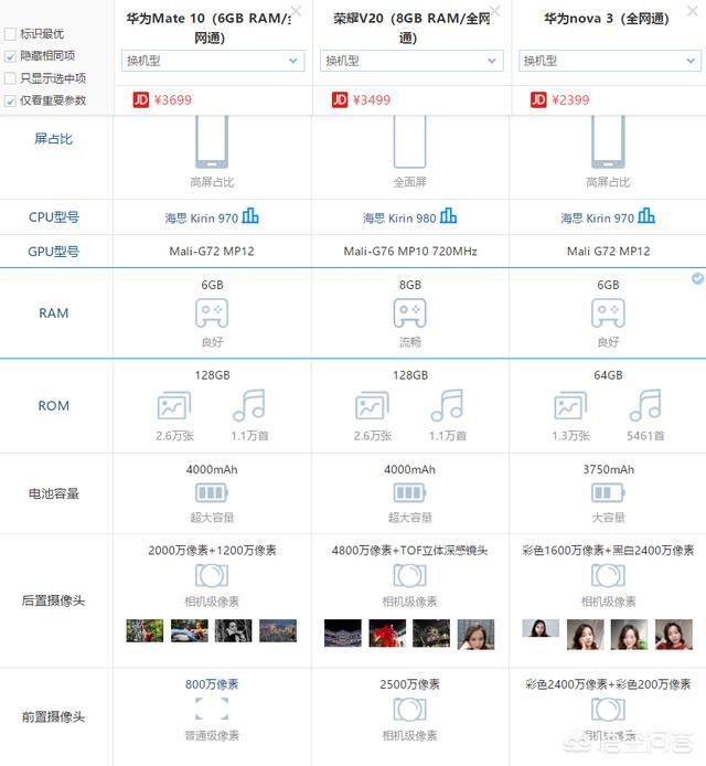 华为nove3荣耀v20和mate20哪一款值得入手