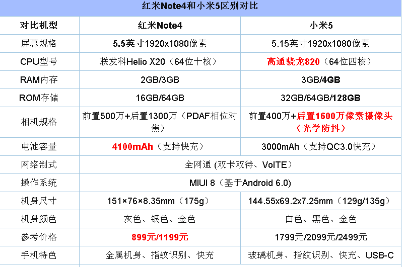 小米4怎么样值得买吗值得买吗多少钱一台