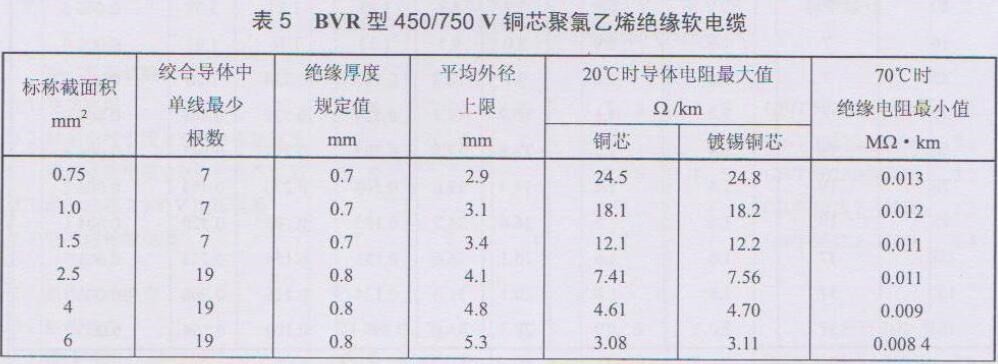 家用阻燃电缆线规格型号一般有哪些