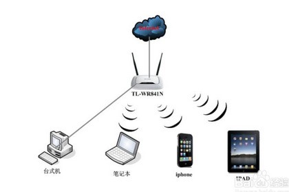 光纤上网需要拨号吗_手机宽带拨号上网_三星电信手机如何用拨号apn上网