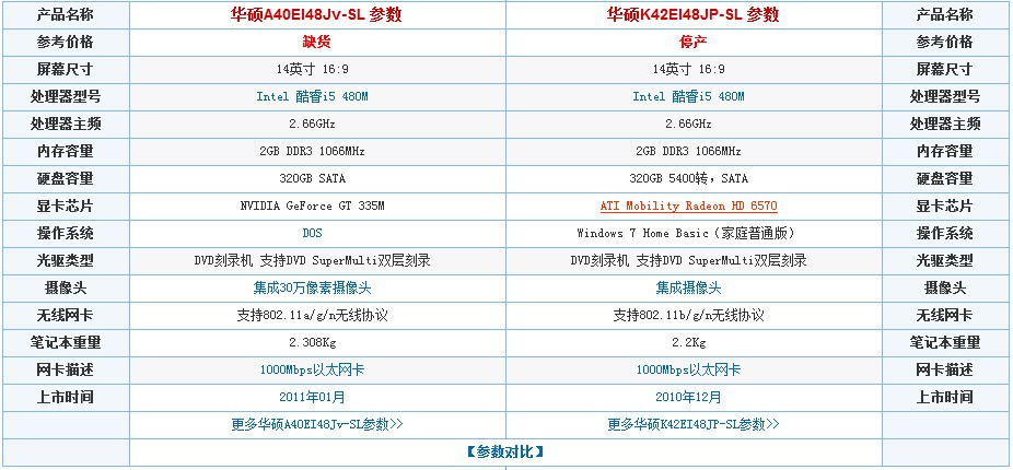 华硕k42ei48jpsl2gb320gb这个笔记本怎么样啊能玩2k网游的和thinkpad