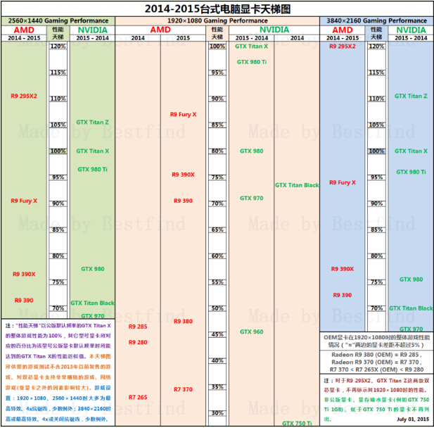 760双芯显卡功耗_760双芯显卡功耗