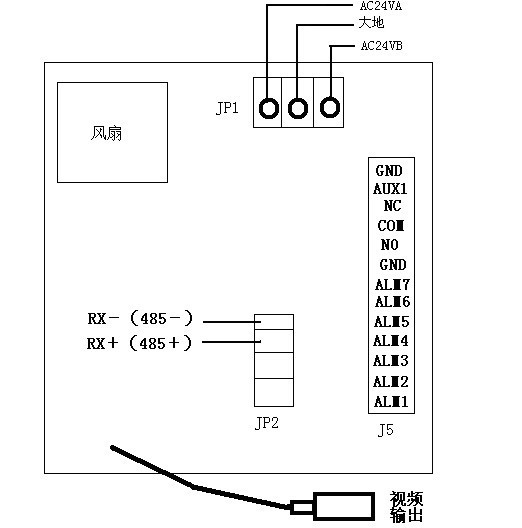 球机怎么样接线