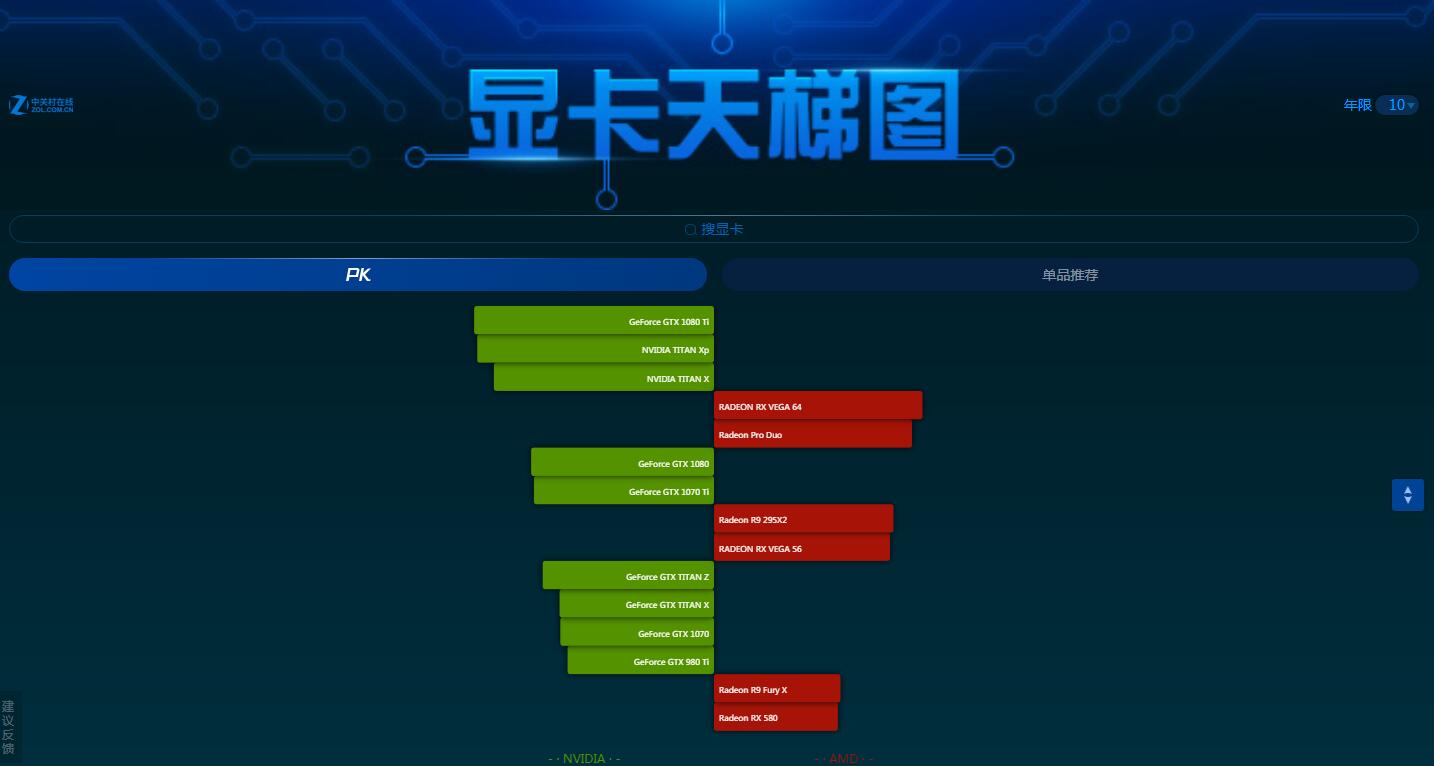 显卡天梯图2018最新排名?