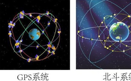 北斗卫星导航系统_北斗卫星定位系统_北斗卫星数量