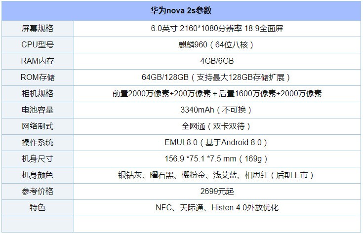 华为nova2s有多少颜色?天猫上能买到哪些颜色的?