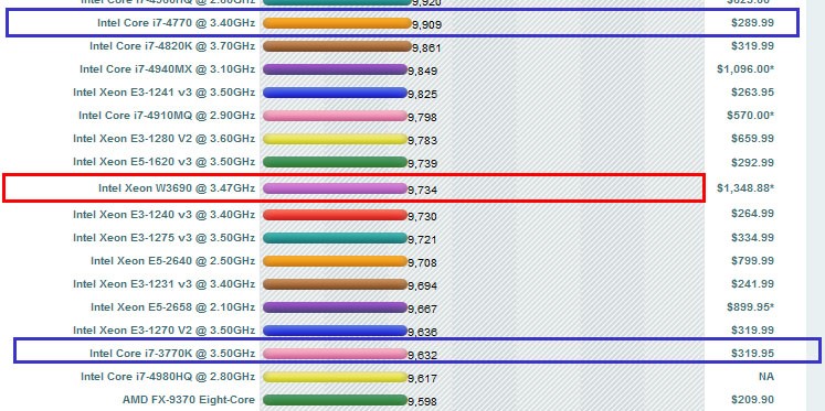 请问各位电脑大神们,英特尔至强w3690cpu配什么主板啊