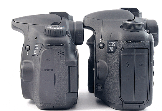 eos60d好吗_海南房产东线好还是西线好 温度差异_杭州买房萧山好还是下沙好