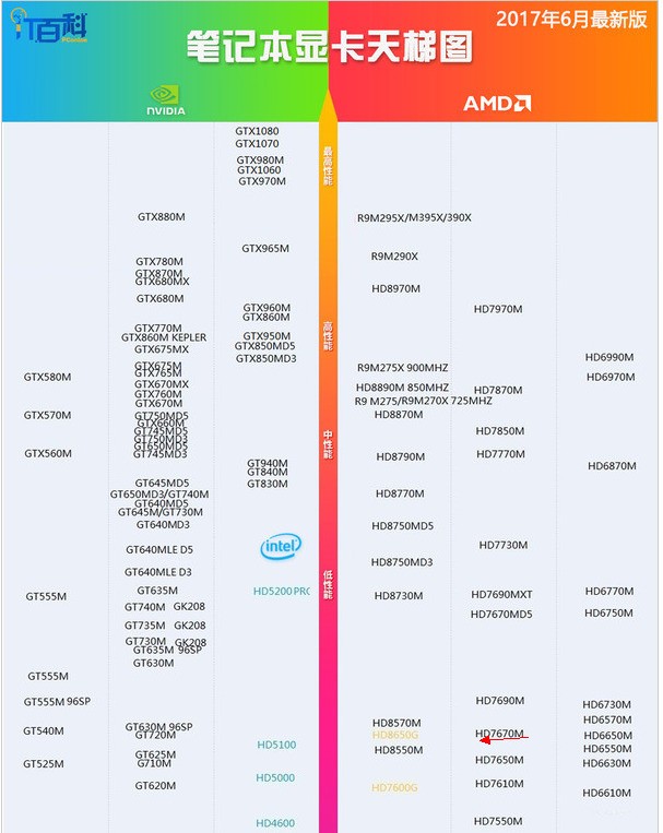 显卡检测好坏_显卡 好坏_显卡好坏检测