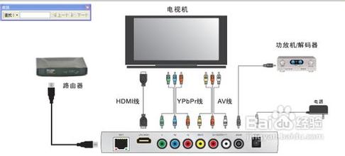 海信电视从锅子出来的线该怎么插