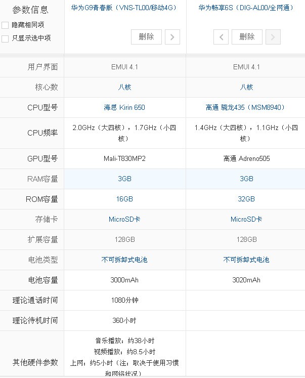 华为g9青春版和华为畅享6s有什么不同