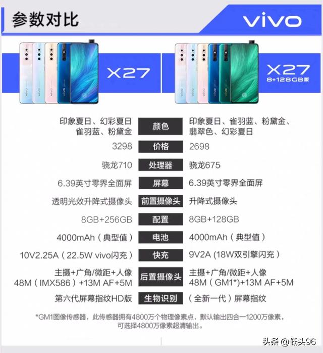 vivox27参数配置详细,vivos7详细参数配置 朋友想买款手机华为荣耀v30跟vivox27哪个好
