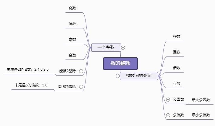 哪里可以下载免费的思维导图模板?