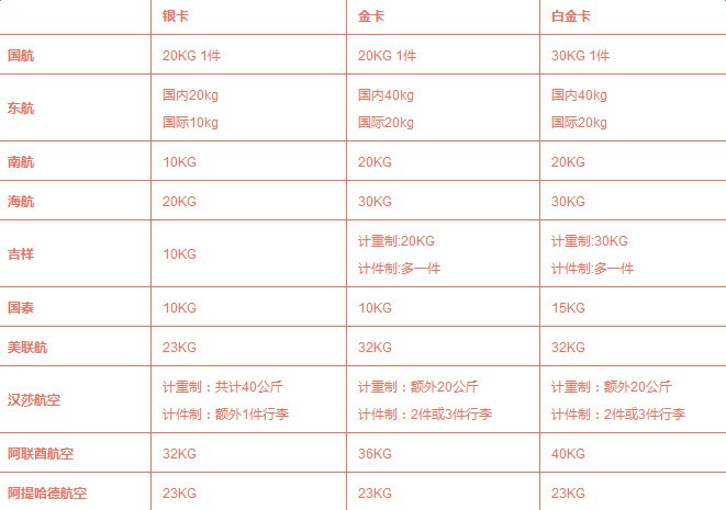 随身行李行李箱尺寸对比