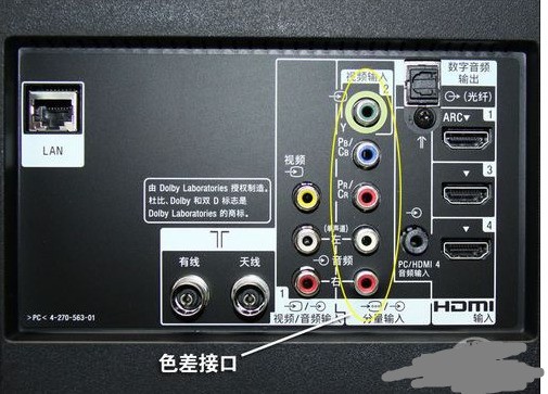 3,将ypbpr色差连接线的一端插入电视机的ypbpr输入接口,注意线的颜色