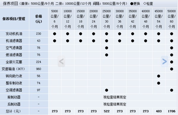 马自达cx5三万六千公里该做哪些保养