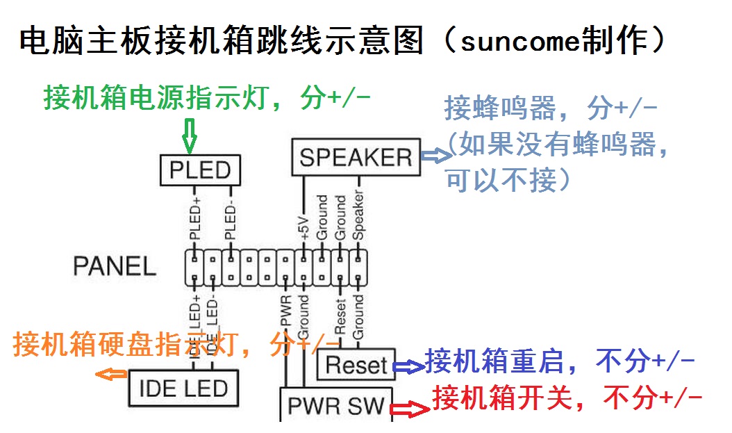 电脑主机开关线怎么插?