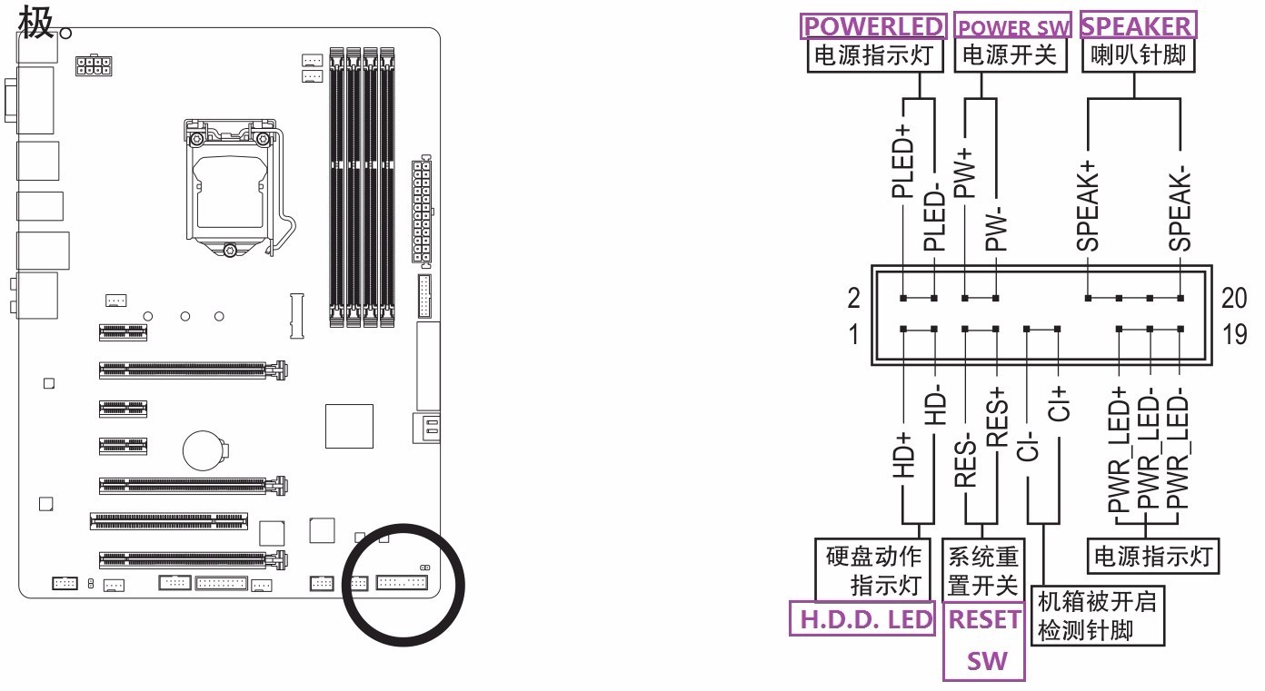 技嘉z97x-ud3h主板 的跳线怎么接,我是初学者,谢谢各位