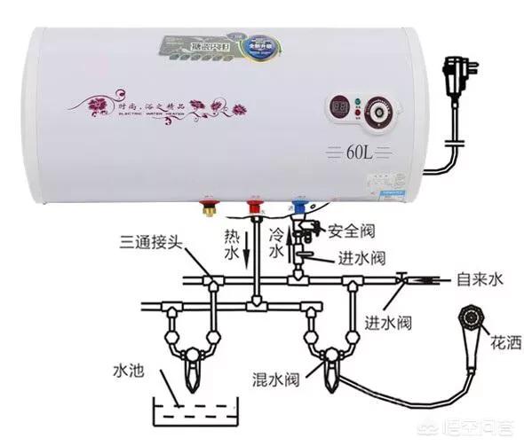 家中没有接地线用电热水器安全吗为什么