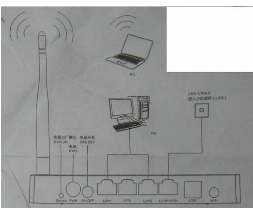 没有电脑光猫,怎么和路由器联接?