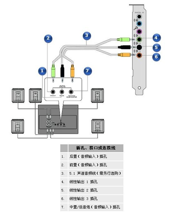 1音箱的连接 因此,对于5.