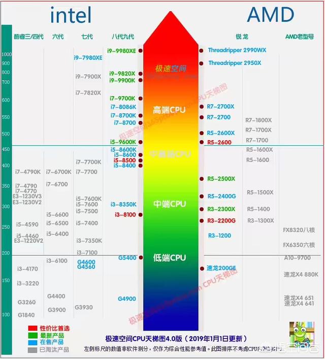 amd2400g和amd2600哪款cpu更好,更具性价比呢?