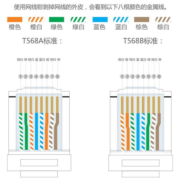 怎么制作网线网线接头顺序是什么