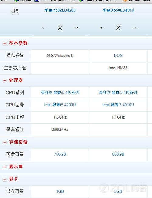 但用鲁大师检测是x550ld检测结果如下:	 电脑型号	华硕 x550ld 笔记本