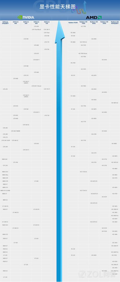 2014年最新显卡天梯图