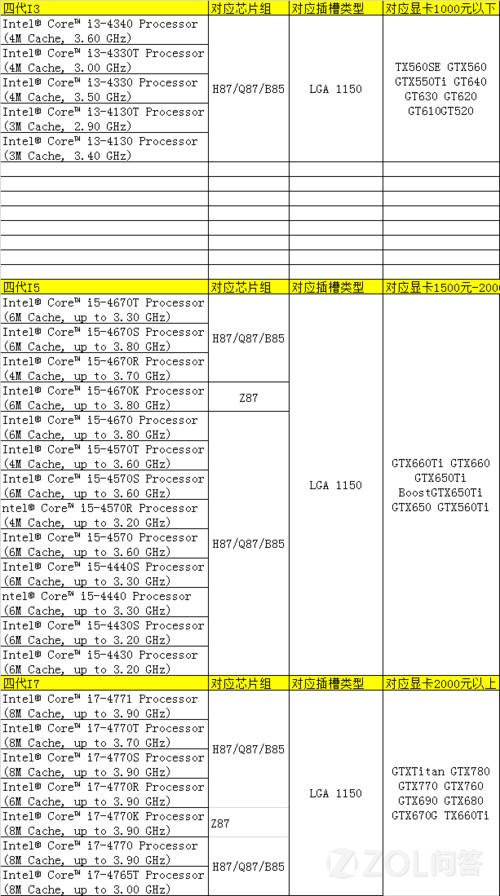 点击查看:cpu和显卡搭配表格:最新处理器1.rar (大小11kb)
