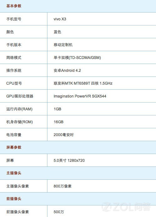 vivo x3t怎么样?