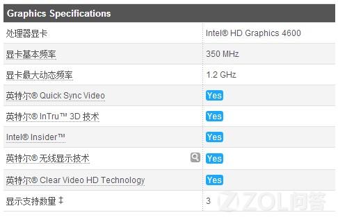 hd graphics 4000在功能的支持上没有什么新的支持,变化的知识显卡的