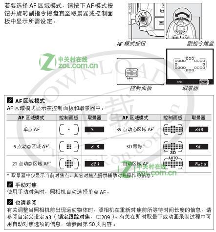 尼康 d300 说明_尼康f75说明书_尼康f75说明书