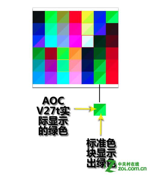 怎样判断液晶显示器色彩好坏