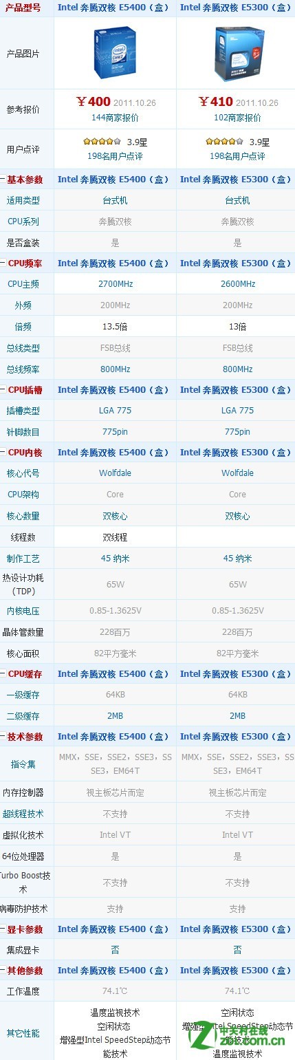 正文 intel 奔腾双核 e5400(盒),intel 奔腾双核 e5300(盒)参数对比